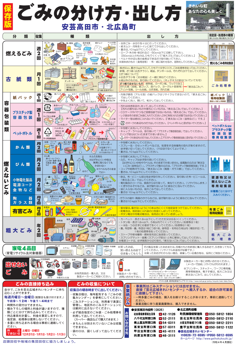 ごみの分け方出し方一覧表